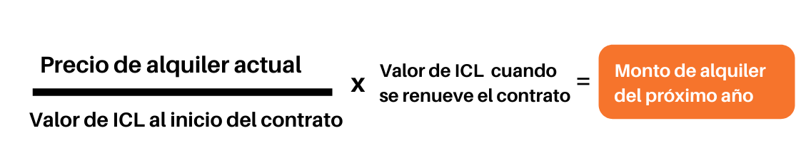 ¿Cómo Calcular Cuánto Va A Aumentar El Alquiler?